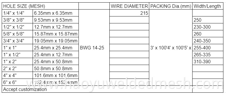 Specification